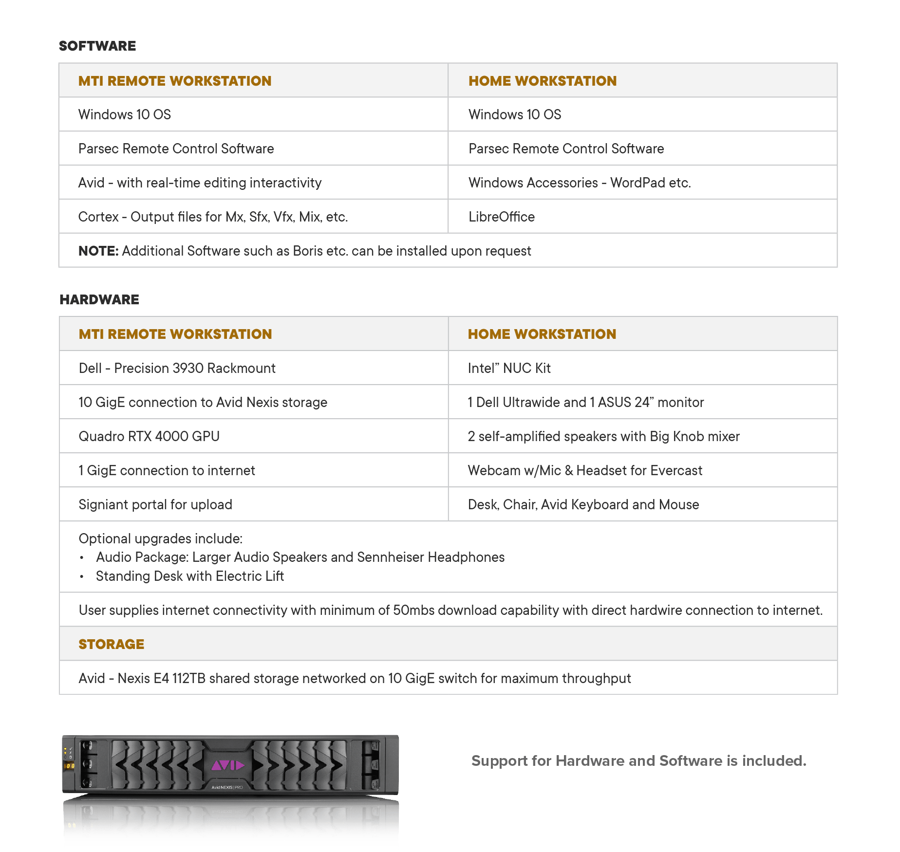 MTI Remote Center - What's Included